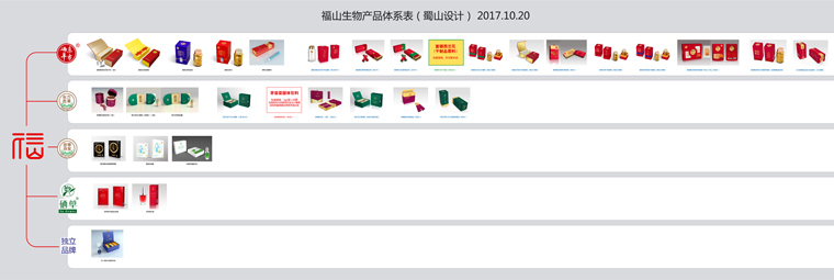 福山生物产品体系表（蜀山设计）OK 2017-10-20.jpg